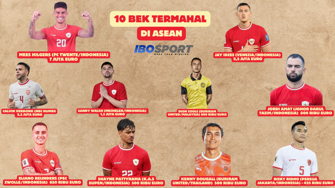 King Indo Nih Bos! 8 dari 10 Bek Termahal di ASEAN adalah Bek Timnas Indonesia